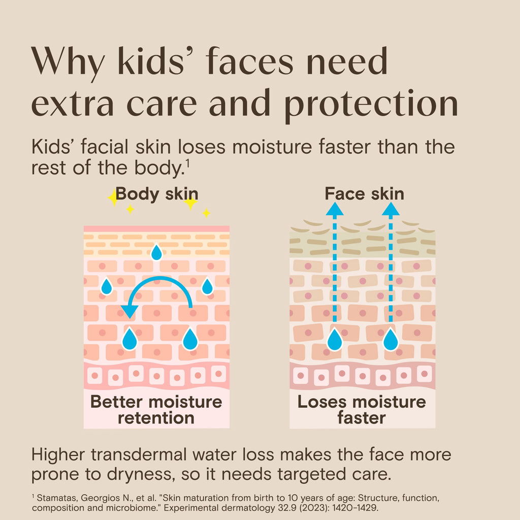 Aveeno Kids Daily Moisture Face Cream for Sensitive Skin, 1.5 oz