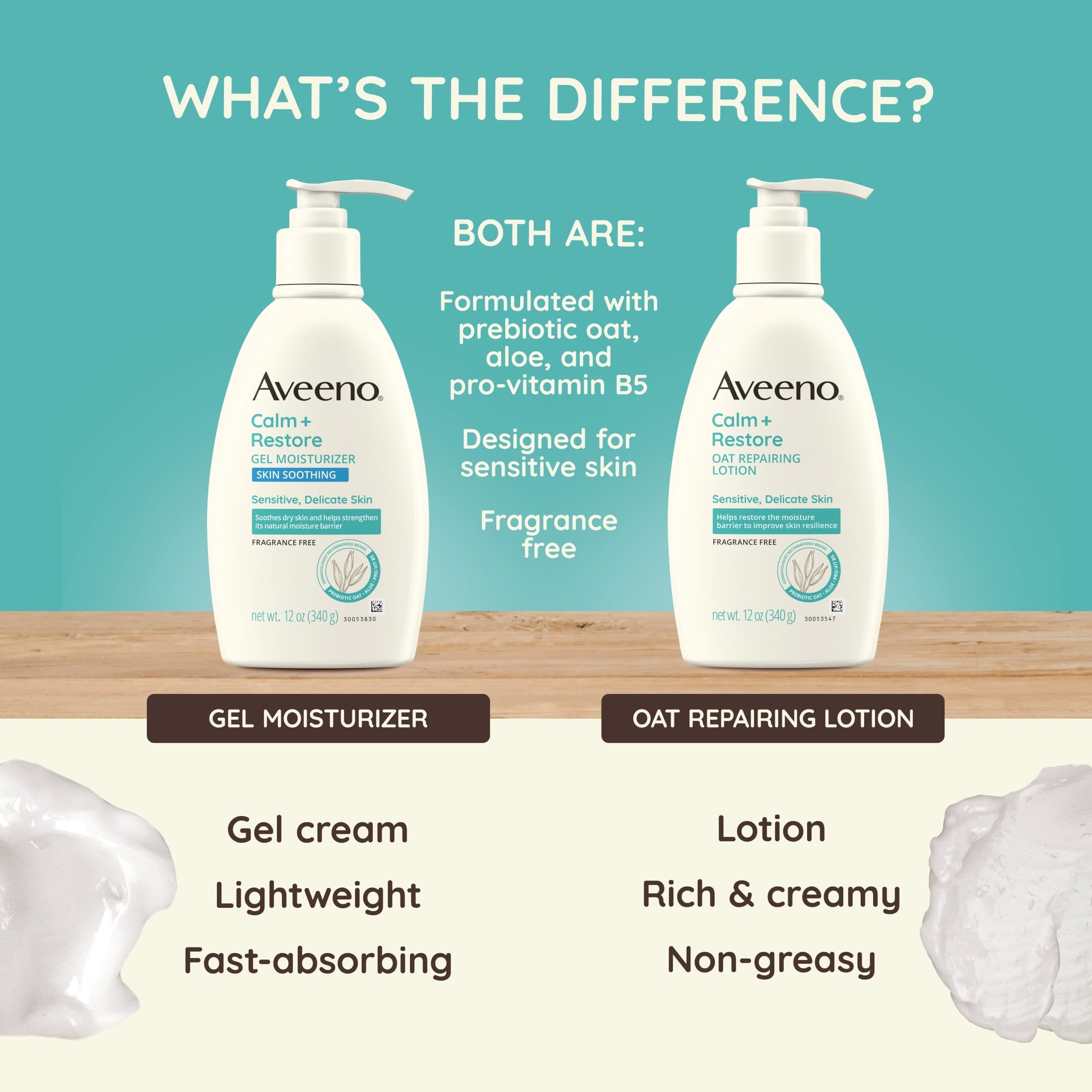 Aveeno Calm + Restore Fragrance Free Sensitive Skin Body Lotion, 12 oz